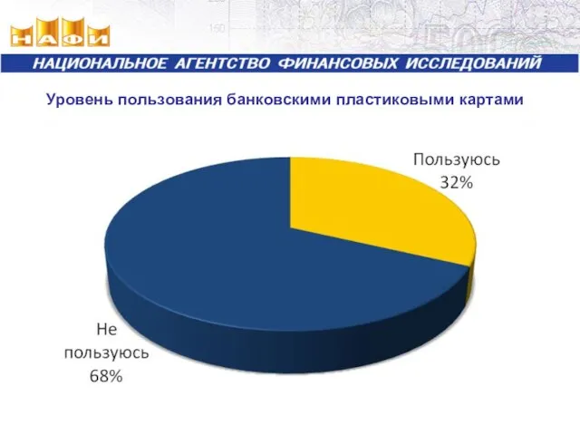 Уровень пользования банковскими пластиковыми картами