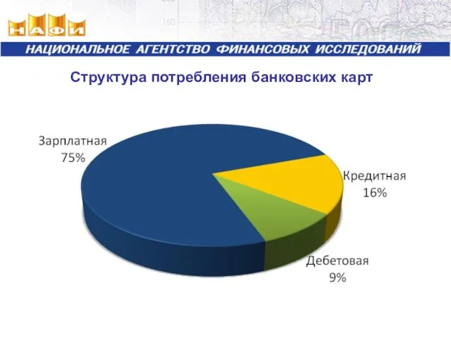 Структура потребления банковских карт