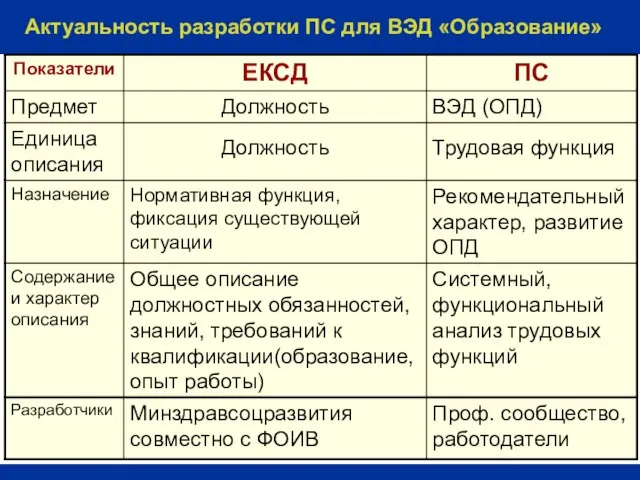 Актуальность разработки ПС для ВЭД «Образование»