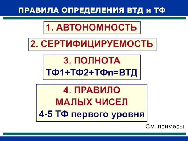 1. АВТОНОМНОСТЬ 2. СЕРТИФИЦИРУЕМОСТЬ ПРАВИЛА ОПРЕДЕЛЕНИЯ ВТД и ТФ 3. ПОЛНОТА ТФ1+ТФ2+ТФn=ВТД