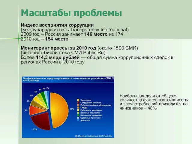 Масштабы проблемы Индекс восприятия коррупции (международная сеть Transparency International): 2009 год –