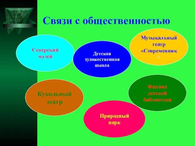 Связи с общественностью Северский музей Кукольный театр Природный парк Филиал детской библиотеки