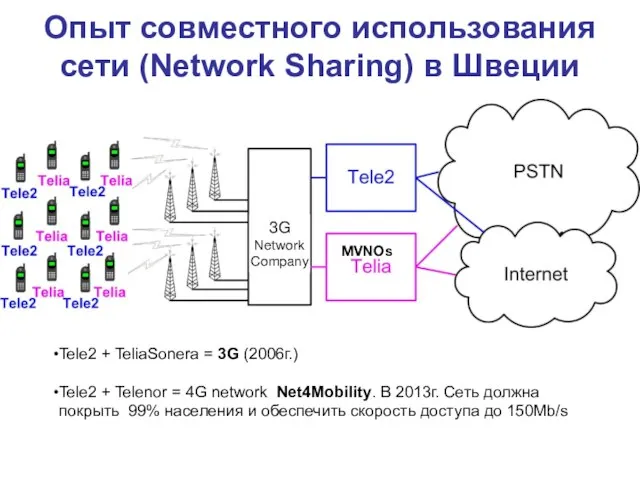 Опыт совместного использования сети (Network Sharing) в Швеции 3G Network Company MVNOs