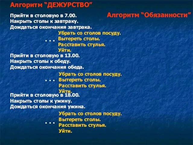 Алгоритм “ДЕЖУРСТВО” Прийти в столовую в 7.00. Накрыть столы к завтраку. Дождаться