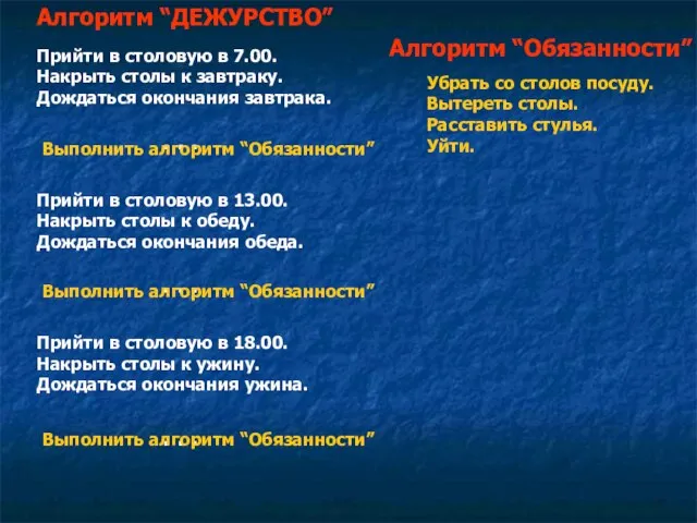 Алгоритм “ДЕЖУРСТВО” Прийти в столовую в 7.00. Накрыть столы к завтраку. Дождаться