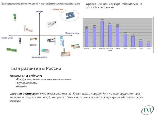 Сравнение цен конкурентов Marvis на российском рынке План развития в России Каналы