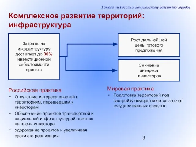 Готова ли Россия к комплексному развитию городов Комплексное развитие территорий: инфраструктура Мировая