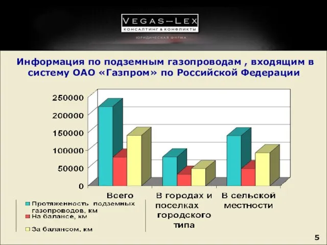 Информация по подземным газопроводам , входящим в систему ОАО «Газпром» по Российской Федерации