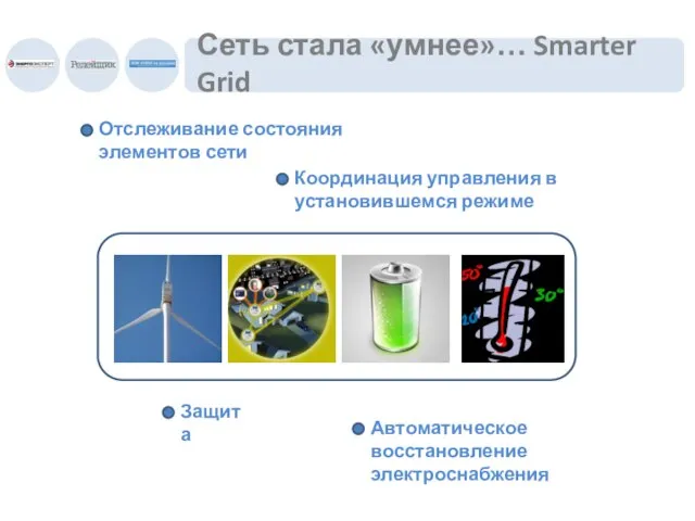 Сеть стала «умнее»… Smarter Grid Автоматическое восстановление электроснабжения Защита Координация управления в