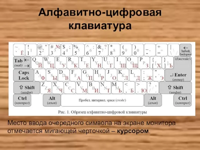 Алфавитно-цифровая клавиатура Место ввода очередного символа на экране монитора отмечается мигающей черточкой – курсором.