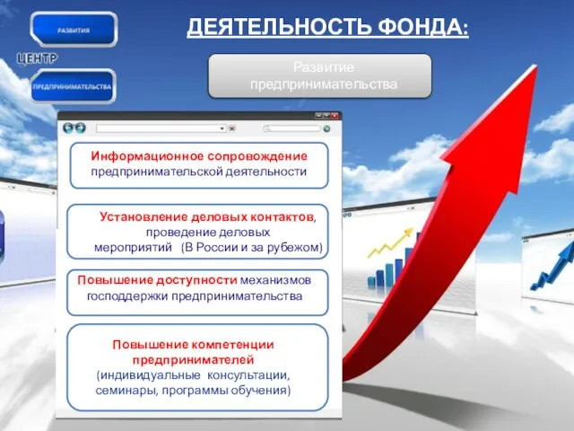 ДЕЯТЕЛЬНОСТЬ ФОНДА: Развитие предпринимательства Информационное сопровождение предпринимательской деятельности Установление деловых контактов, проведение