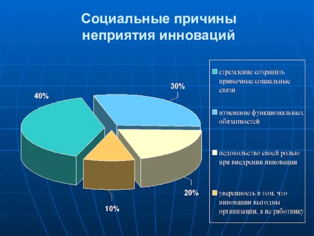 Социальные причины неприятия инноваций