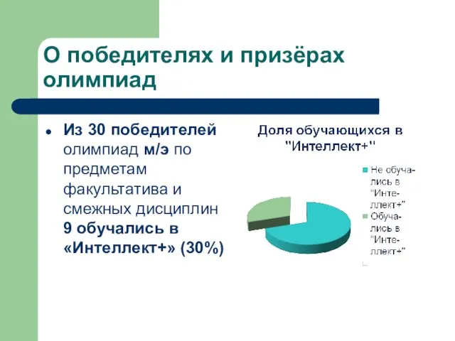 О победителях и призёрах олимпиад Из 30 победителей олимпиад м/э по предметам