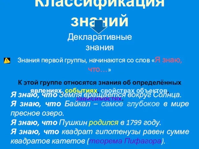 Классификация знаний Декларативные знания Знания первой группы, начинаются со слов «Я знаю,