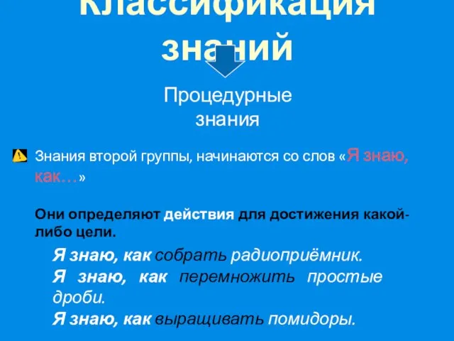 Классификация знаний Процедурные знания Знания второй группы, начинаются со слов «Я знаю,