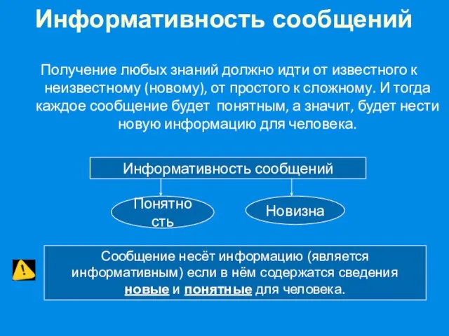 Информативность сообщений Получение любых знаний должно идти от известного к неизвестному (новому),