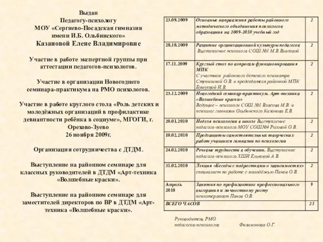 Выдан Педагогу-психологу МОУ «Сергиево-Посадская гимназия имени И.Б. Ольбинского» Казановой Елене Владимировне Участие