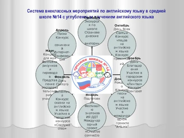 Система внеклассных мероприятий по английскому языку в средней школе №14 с углубленным изучением английского языка