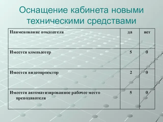 Оснащение кабинета новыми техническими средствами