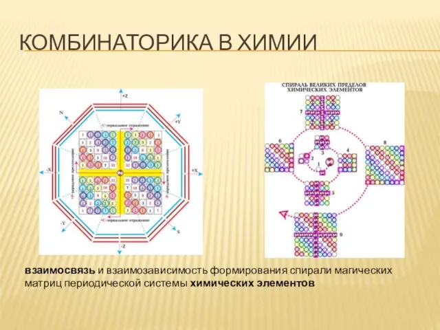 КОМБИНАТОРИКА В ХИМИИ взаимосвязь и взаимозависимость формирования спирали магических матриц периодической системы химических элементов