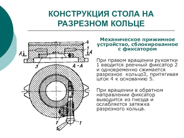 КОНСТРУКЦИЯ СТОЛА НА РАЗРЕЗНОМ КОЛЬЦЕ Механическое прижимное устройство, сблокированное с фиксатором При