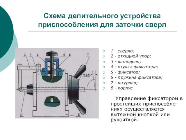 Схема делительного устройства приспособления для заточки сверл 1 - сверло; 2 -