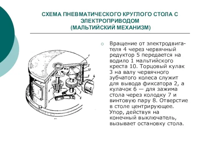 СХЕМА ПНЕВМАТИЧЕСКОГО КРУГЛОГО СТОЛА С ЭЛЕКТРОПРИВОДОМ (МАЛЬТИЙСКИЙ МЕХАНИЗМ) Вращение от электродвига-теля 4