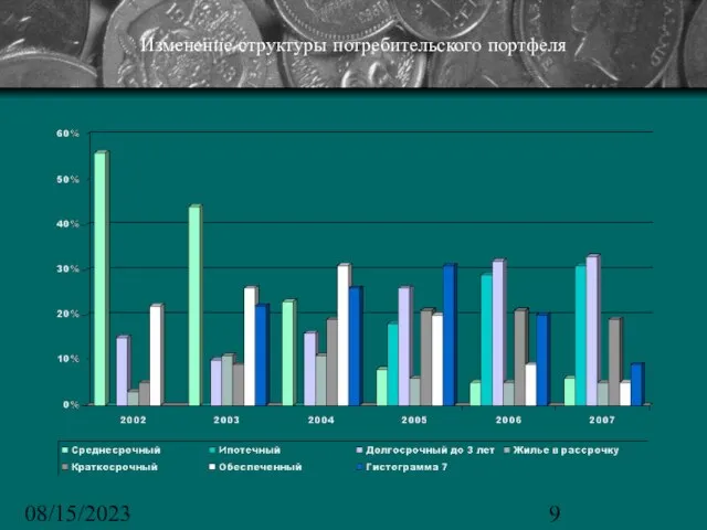 08/15/2023 Изменение структуры потребительского портфеля