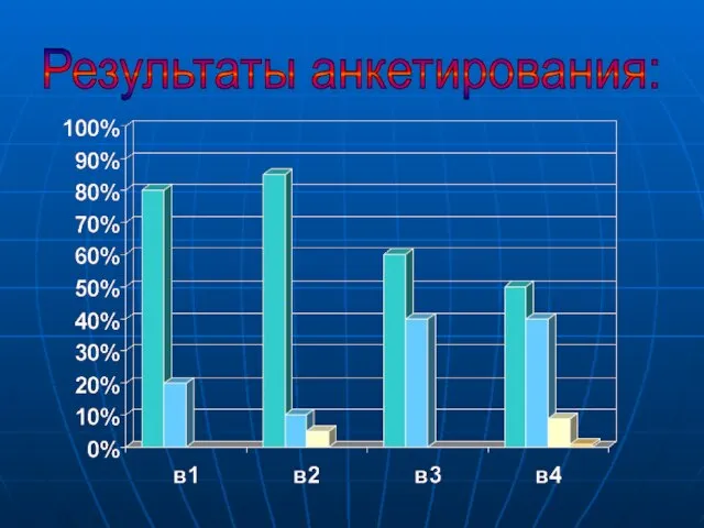 Результаты анкетирования: