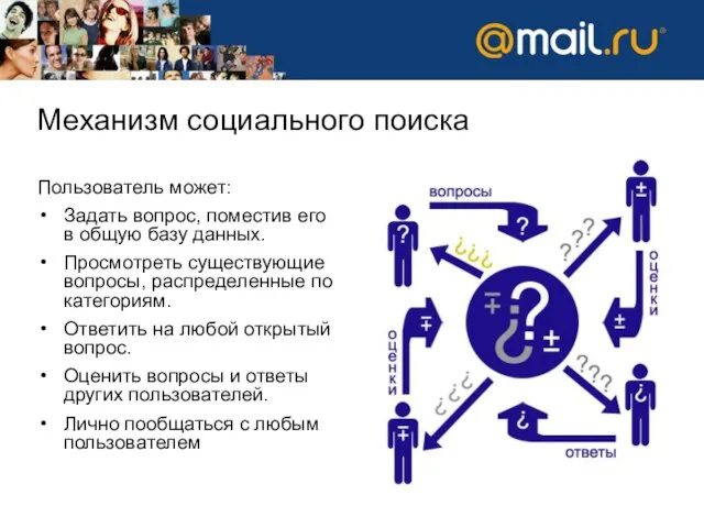 Механизм социального поиска Пользователь может: Задать вопрос, поместив его в общую базу