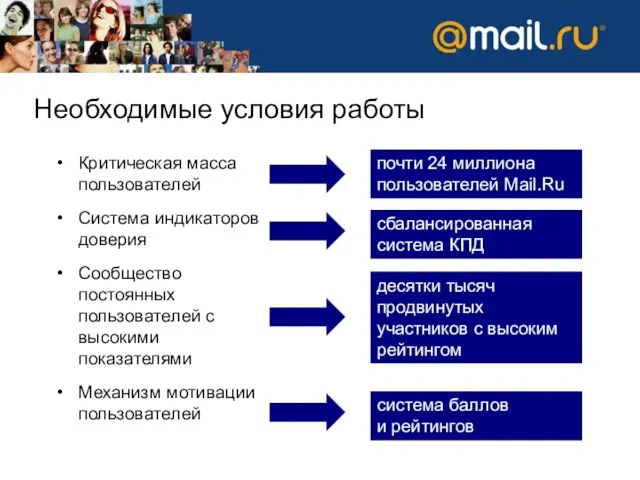 Необходимые условия работы Критическая масса пользователей Система индикаторов доверия Сообщество постоянных пользователей