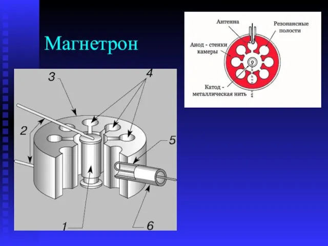 Магнетрон