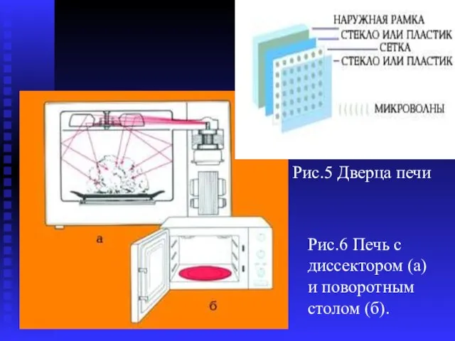 Рис.5 Дверца печи Рис.6 Печь с диссектором (а) и поворотным столом (б).