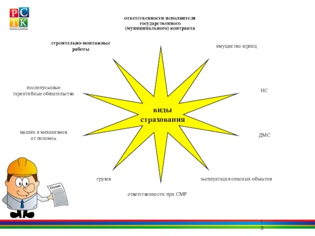 виды страхования ответственности исполнителя государственного (муниципального) контракта строительно-монтажные работы грузов машин и