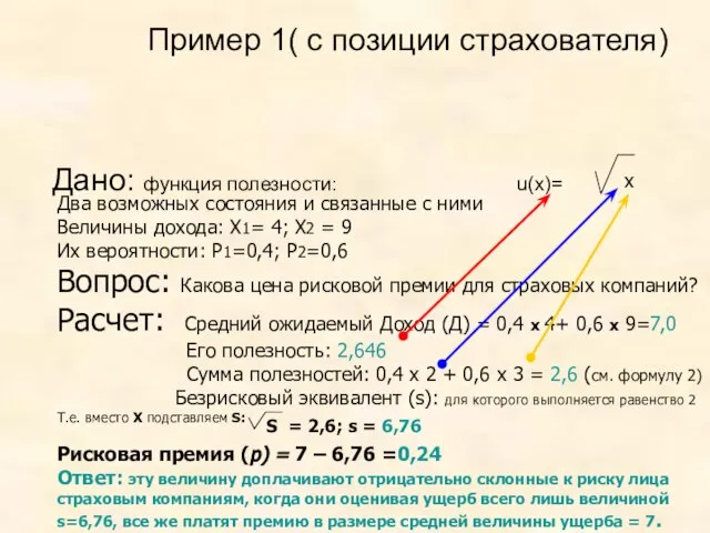 Пример 1( с позиции страхователя) Дано: функция полезности: u(x)= x Два возможных