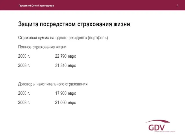 Защита посредством страхования жизни Страховая сумма на одного резидента (портфель) Полное страхование