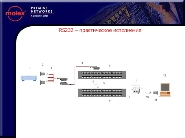 RS232 – практическое исполнение