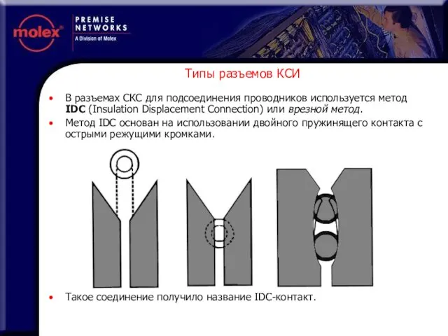 В разъемах СКС для подсоединения проводников используется метод IDC (Insulation Displacement Connection)