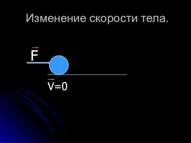 Изменение скорости тела. F V=0