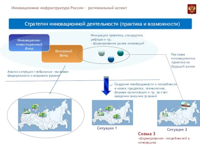 Инновационная инфраструктура России - региональный аспект Инновационно-инвестиционный фонд Венчурный фонд Стратегии инновационной