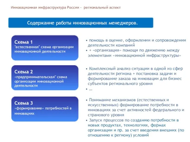 Содержание работы инновационных менеджеров. помощь в оценке, оформлении и сопровождении деятельности компаний