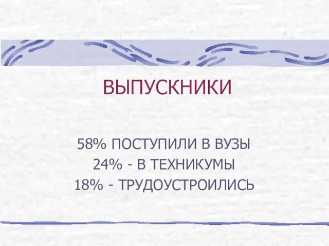 ВЫПУСКНИКИ 58% ПОСТУПИЛИ В ВУЗЫ 24% - В ТЕХНИКУМЫ 18% - ТРУДОУСТРОИЛИСЬ