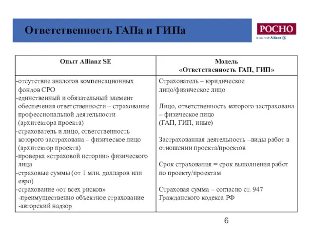 Ответственность ГАПа и ГИПа Ответственность ГАПа и ГИПа