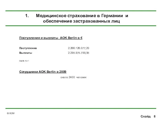 Слайд Поступления и выплаты AOK Berlin в € Поступления 2.266.126.077,20 Выплаты 2.295.975.799,95