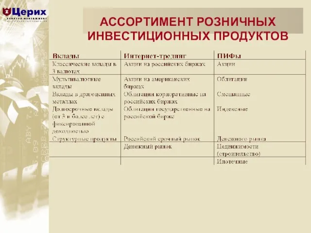 АССОРТИМЕНТ РОЗНИЧНЫХ ИНВЕСТИЦИОННЫХ ПРОДУКТОВ