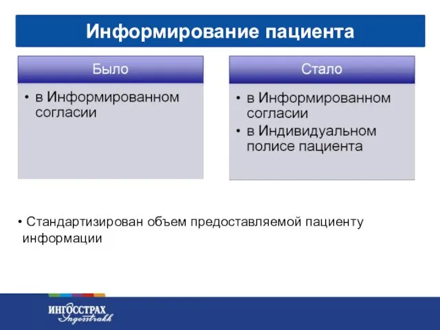 Стандартизирован объем предоставляемой пациенту информации Информирование пациента