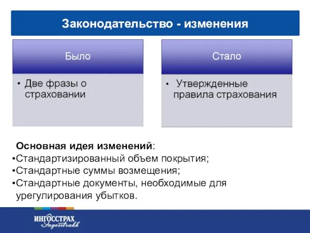 Основная идея изменений: Стандартизированный объем покрытия; Стандартные суммы возмещения; Стандартные документы, необходимые