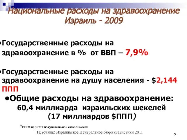 Национальные расходы на здравоохранение Израиль - 2009 Государственные расходы на здравоохранение в