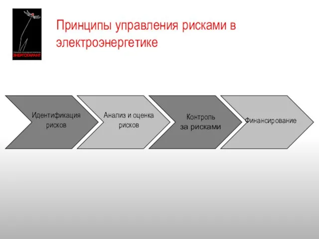 Принципы управления рисками в электроэнергетике Идентификация рисков Анализ и оценка рисков Контроль за рисками Финансирование