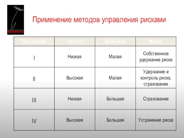 Применение методов управления рисками